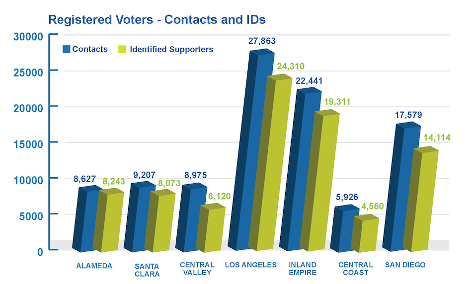 Registered Voter Contacts by County