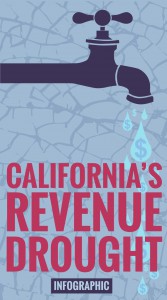 California's Revenue Drought