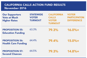 California Calls 2017 brochure_v1.indd